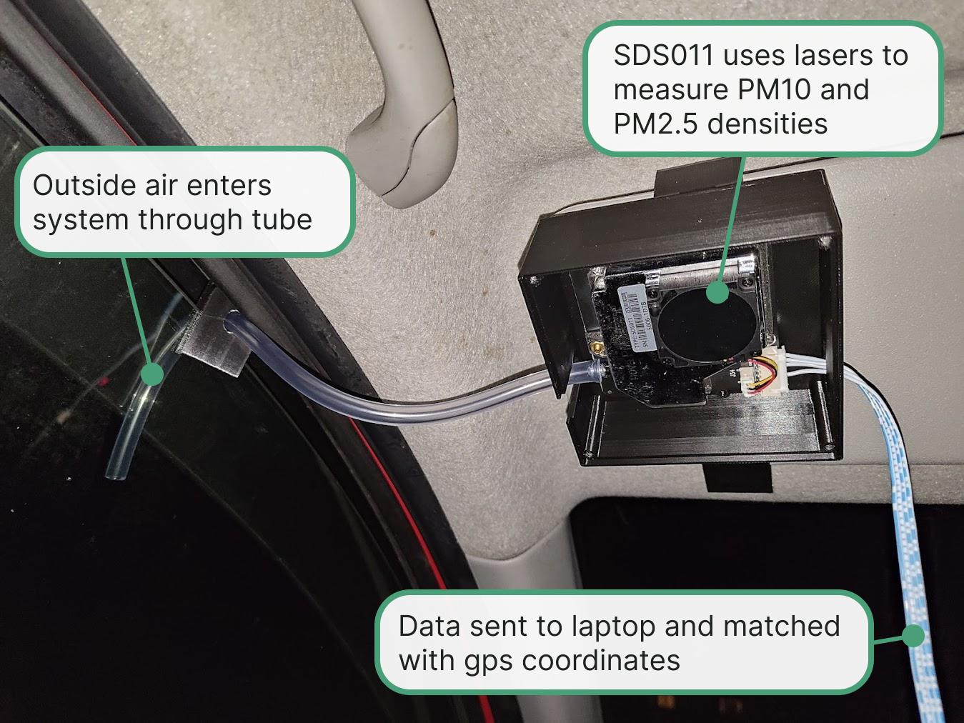 Air quality sensor prototype